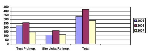 septic graph