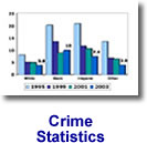 Crime Statistics